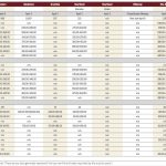 Cattle sales at Heartland Livestock Services’ Brandon facility remain steady, according to manager Brad Delgaty.