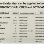 Letters: Herbicide options for corn-soy intercrop
