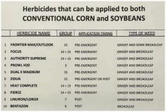 Letters: Herbicide options for corn-soy intercrop