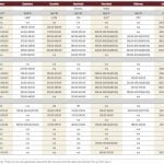 Bump in cattle numbers before spring slowdown
