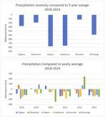 Source: Daniel Bezte