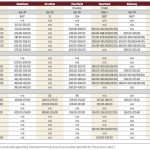Seeding, avian flu can’t keep cattle prices down