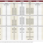 Cattle sales slowing down for spring