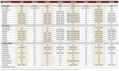 Cattle sales slowing down for spring