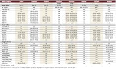 Slaughter cattle market still strong