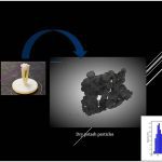 Research gets molecular on potash clumping