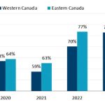 Positive signs for Canadian hog market