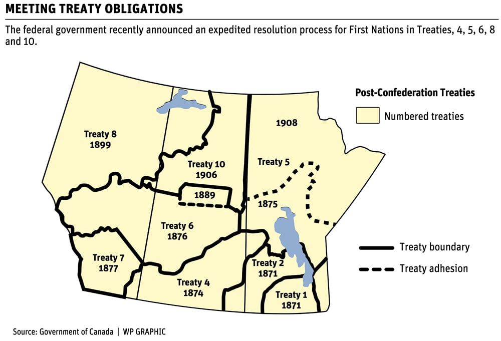 TRUTH AND RECONCILLIATION: Expedited ag claims compensate First Nations