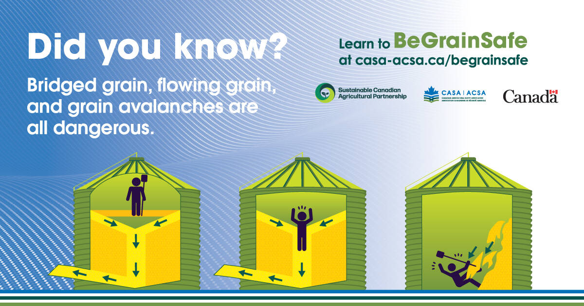 This infographic is among the resources being shared by the Canadian Agricultural Safety Association for their 2025 BeGrainSafe campaign. 
 Graphic: Canadian Agricultural Safety Association