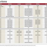 Manitoba cattle prices at auction sites during the week ended Sept. 18, 2025.