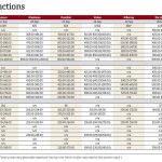 Cattle prices from Manitoba's seven cattle auctions for the week of Sept. 19 to Sept. 25, 2025.