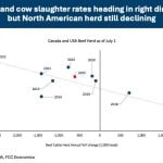 SOURCE: FARM CREDIT CANADA (FCC)