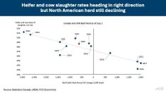 SOURCE: FARM CREDIT CANADA (FCC)