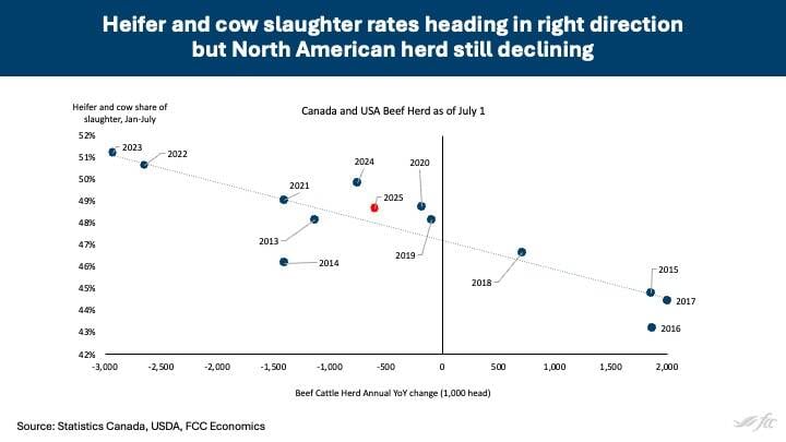 SOURCE: FARM CREDIT CANADA (FCC)