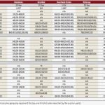Manitoba cattle prices – Oct. 3