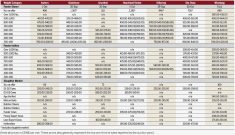 Manitoba cattle prices – Oct. 3