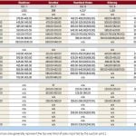 Manitoba cattle prices, Oct. 10