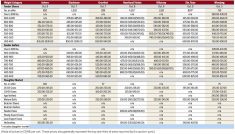 Manitoba cattle prices, Oct. 10