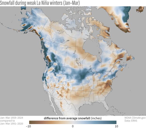 This map shows the typical precipitation anomalies we often see across North America during a La Niña winter.