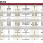 Manitoba cattle prices, Oct. 22