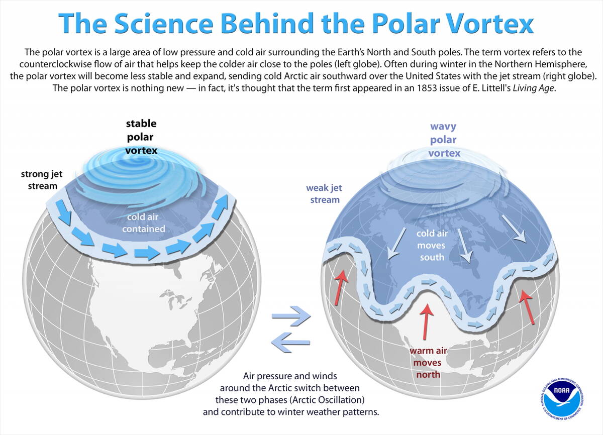This NOAA graphic explains what a polar vortex is. Image: NOAA