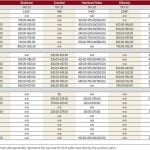 Manitoba cattle prices - Oct. 28