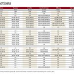 Cattle prices at Manitoba auction sites during the week ended Nov. 3, 2025.
