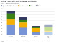 OECD subsidy chart