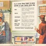 A Second World War poster outlines essential food items in Canada. Image courtesy of the Canadian War Museum.