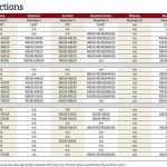 Manitoba Cattle table