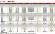 Manitoba Cattle table