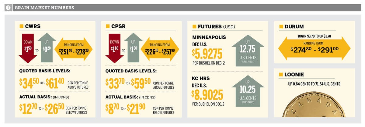 MB-Grain_Table-Dec-03-2025