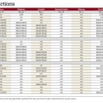 Manitoba cattle prices, Dec. 3