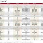 Manitoba cattle prices Dec. 10