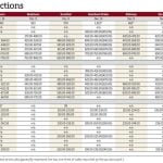 Manitoba cattle prices Dec. 16