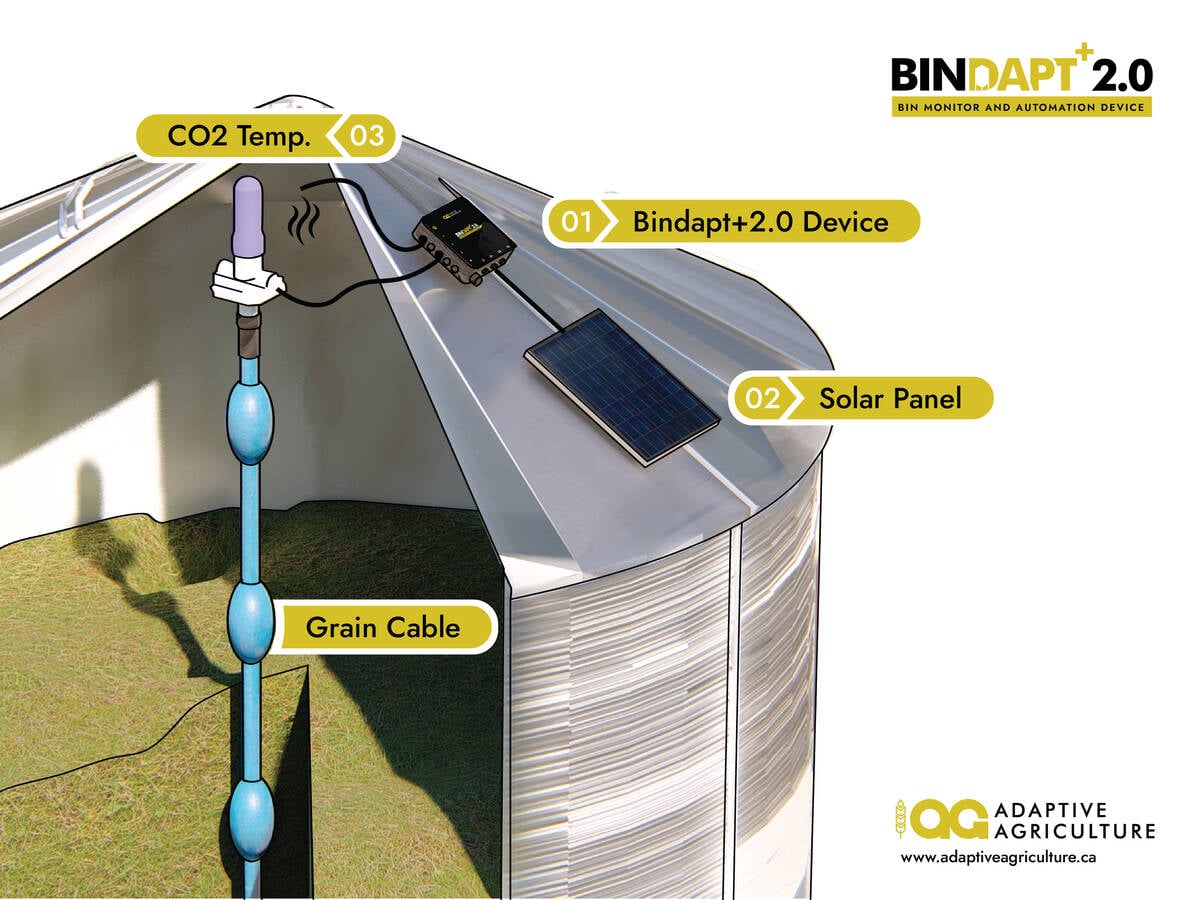 A photo of the new BinAdapt by Adaptive Agriculture. Their original wi-fi monitor and Binstick won Innovation Awards at Manitoba Ag Days, which boosted the company's profile, and gave them money to expand. 
Photo Credit: Supplied 
