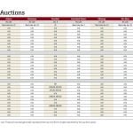 Manitoba cattle prices Jan. 6