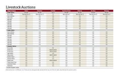 Cattle prices at Manitoba auction sites for the week ended Jan. 6, 2026.