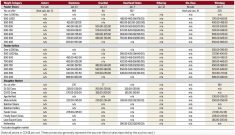Manitoba cattle prices, Jan. 20