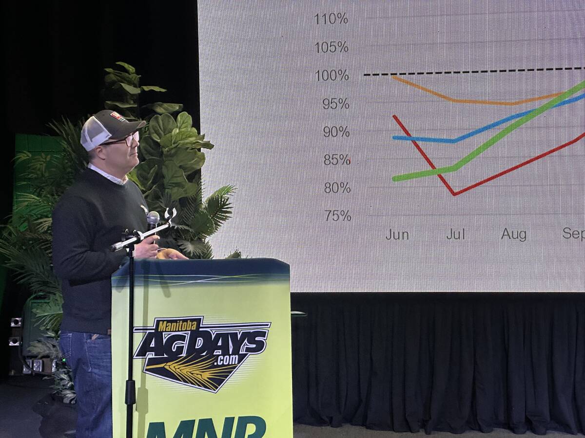 Tyler Freeman, head of market analysis for Parrish & Heimbecker, told an Ag Days audience earlier this month that the normal summer drop in fertilizer price did not materialize in 2025, and farmers should buy their fertilizer sooner rather than later. Photo: Don Norman