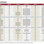 Manitoba cattle prices, March 4