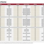 Manitoba cattle prices April 1