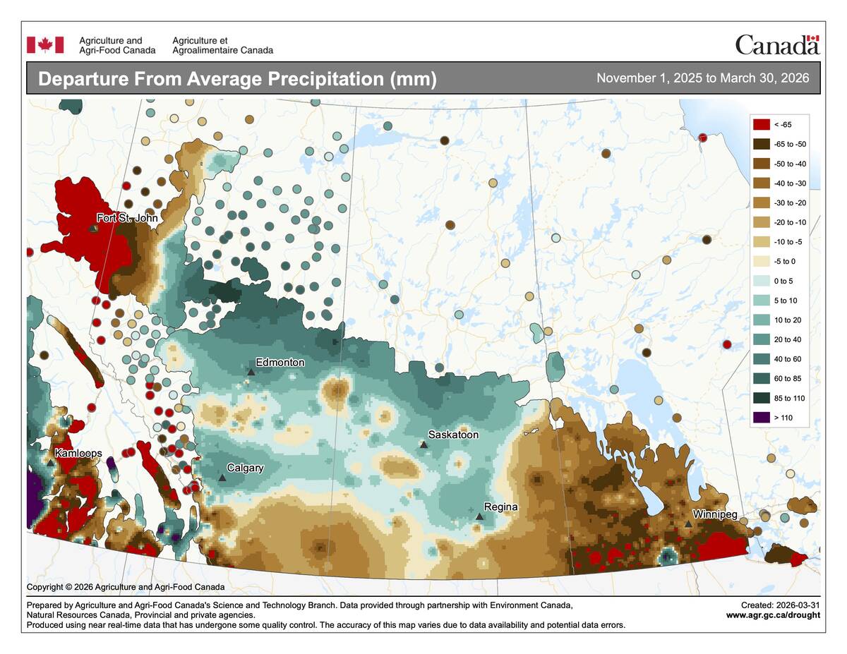 Agriculture and Agri-Food Canada map showing departure from average precipitation in millimetres across the Prairies from November 1, 2025, to March 30, 2026, with brown areas indicating below-average moisture in southern Manitoba and far northwestern Alberta and teal areas showing above-average moisture in central Alberta and Saskatchewan. Created March 31, 2026.