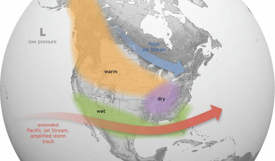A graphic showing El Nino's effect on the Pacific jet stream, which extends south and east, bringing wetter conditions to the southern United States and warmer, drier conditions to the north.