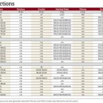 Manitoba cattle prices April 14